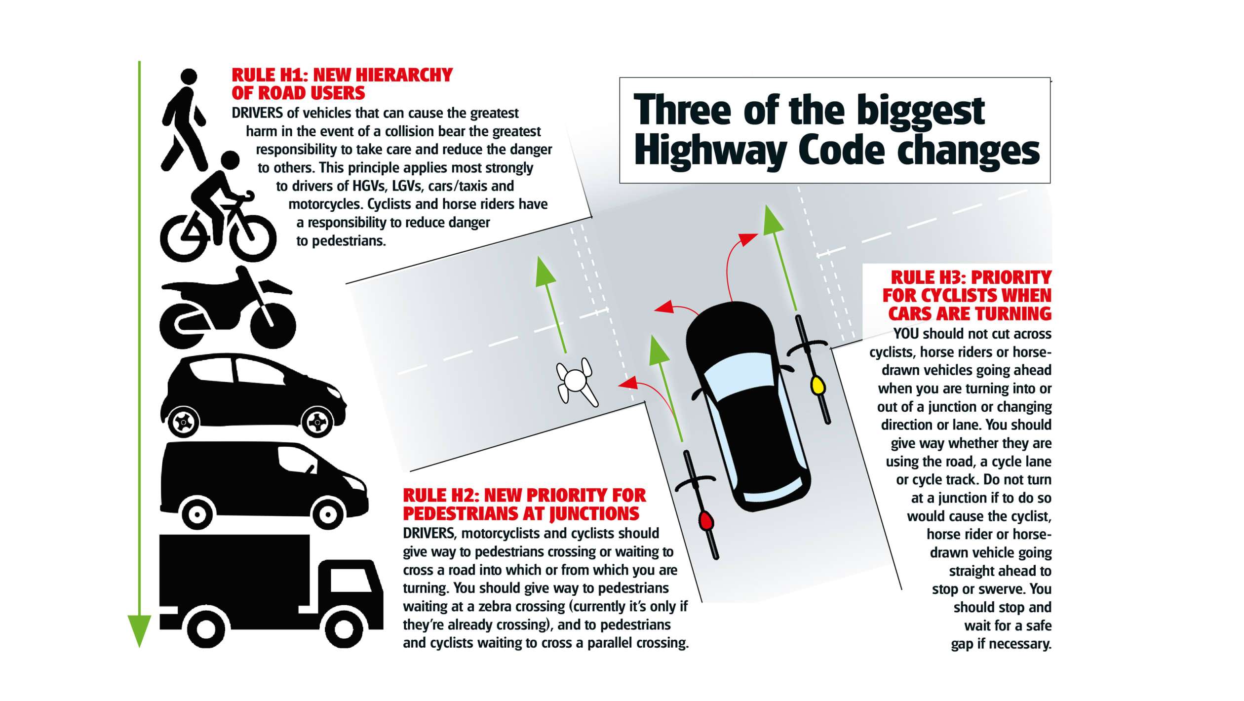 Highway code - info