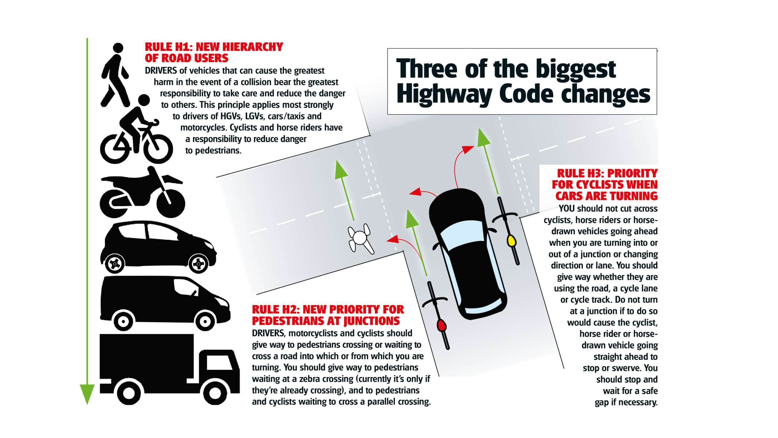 Highway code - info