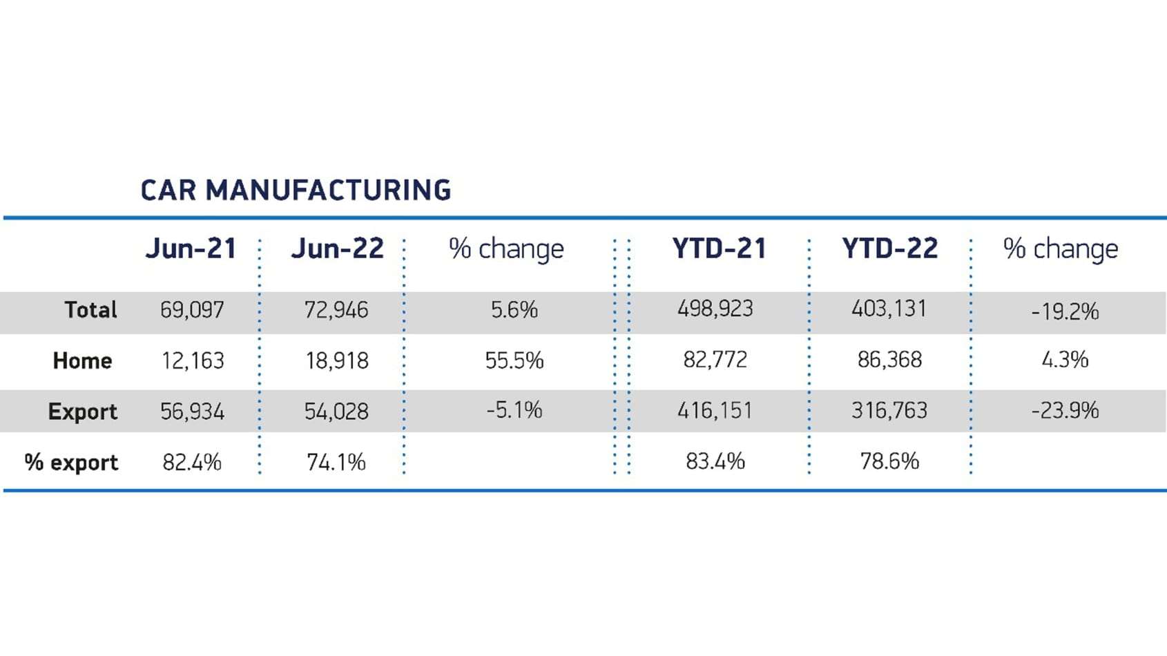 UK car production 2022