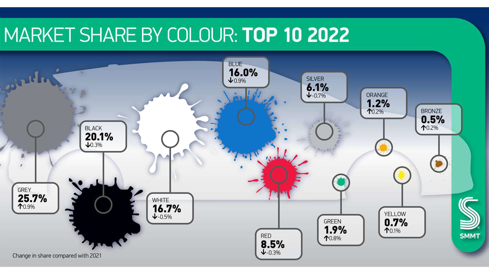 Car paint colours 2022