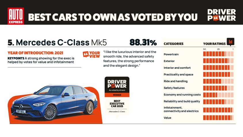 Мерседес C-класса - мощность водителя 2025