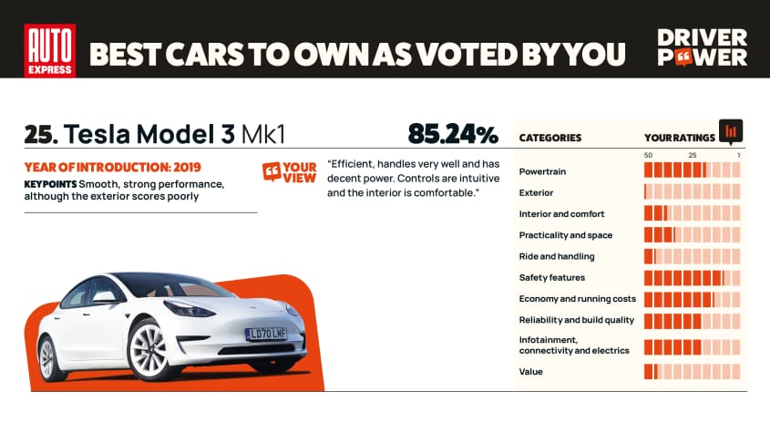 Tesla Model 3 - мощность двигателя 2025