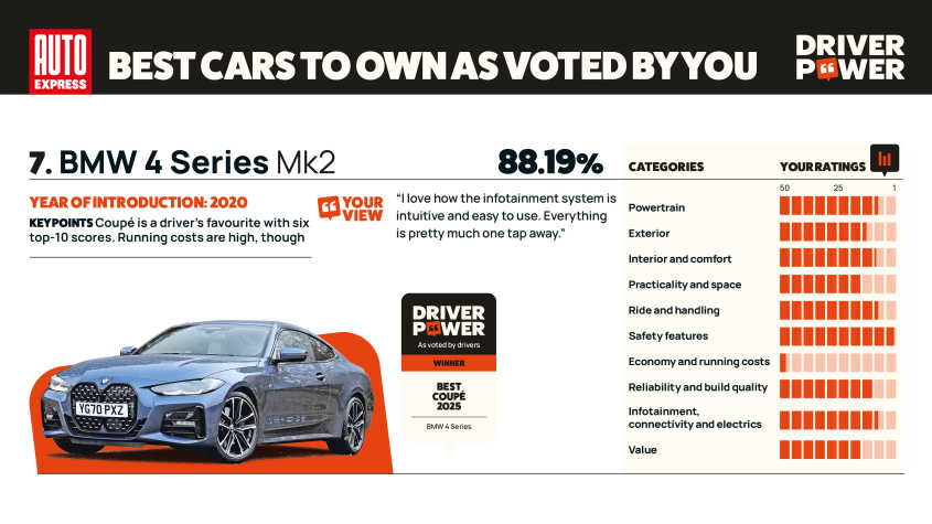 BMW серии 4 - мощность водителя 2025