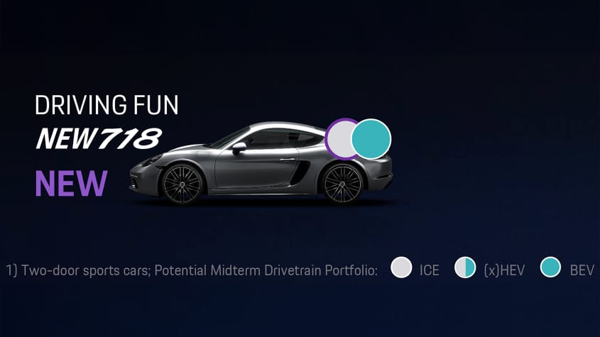 Варианты Porsche 718