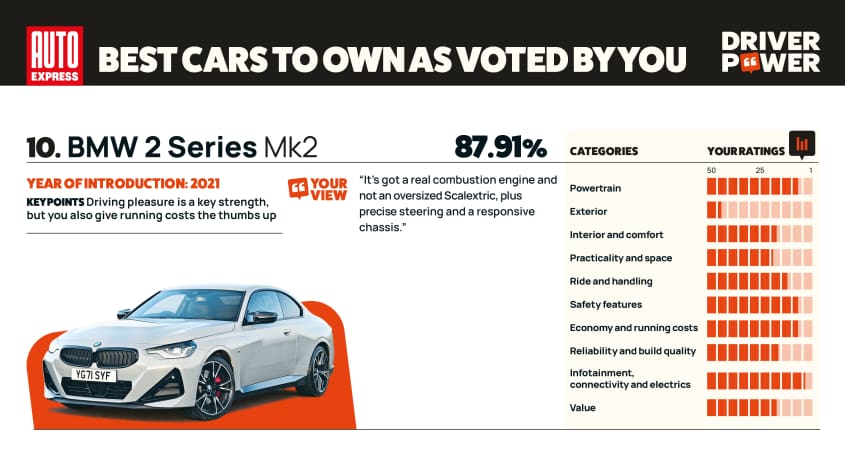 BMW серии 2 - мощность водителя 2025