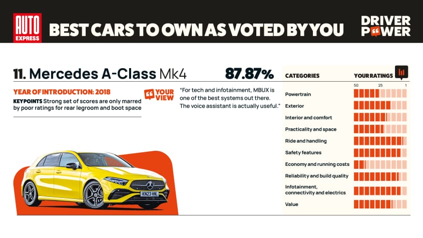 Мерседес А-класса - мощность водителя 2025