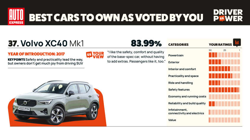 Volvo XC40 - мощность водителя 2025