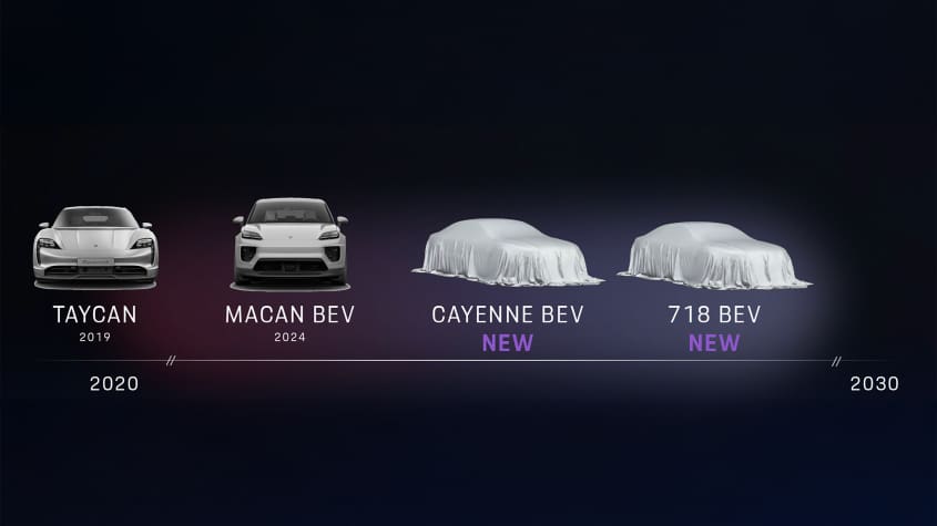 Дорожная карта Porsche EV