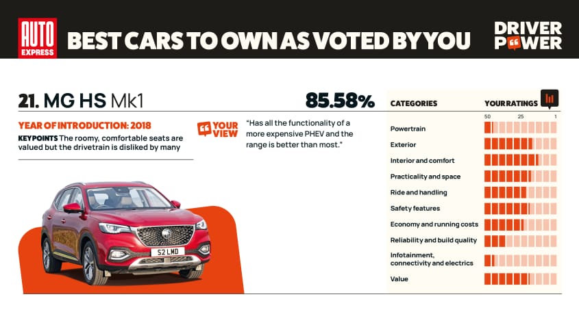 MG HS - мощность двигателя 2025