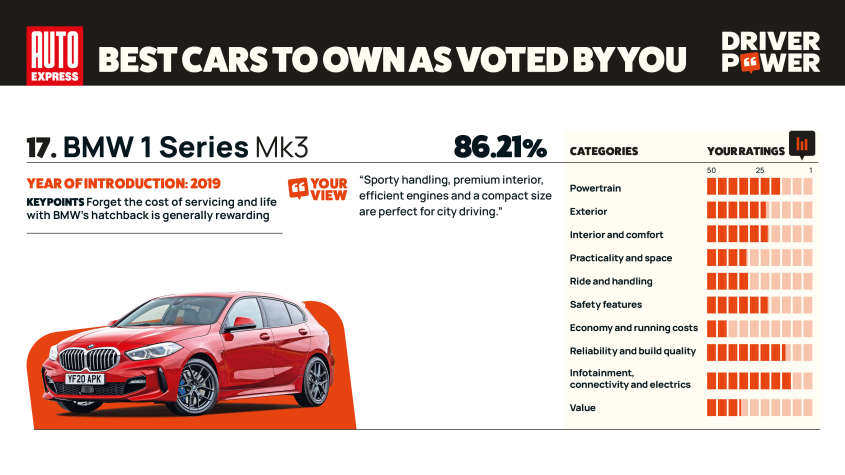 BMW серии 1 - мощность водителя 2025