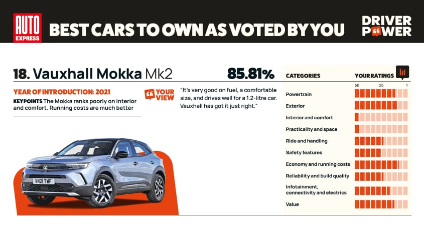 Vauxhall Mokka - мощность водителя 2025