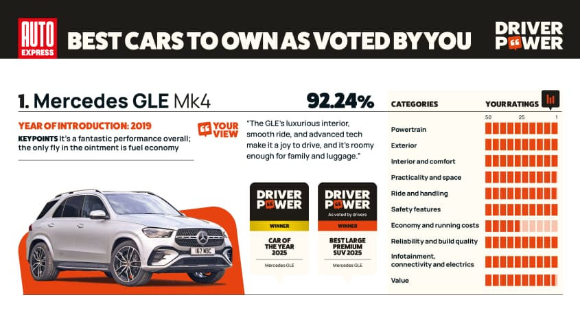 Mercedes GLE - мощность водителя 2025