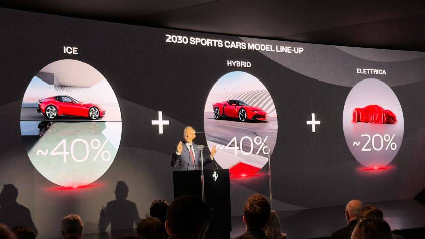 Ferrari 2030 модельная линейка.