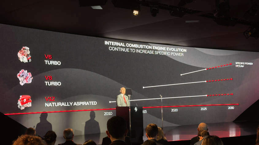 Планы двигателя Ferrari - это планы двигателя Ferrari.