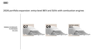 Audi 2026 portfolio