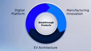 Ford Universal EV Platform - производственный план производства электромобилей.